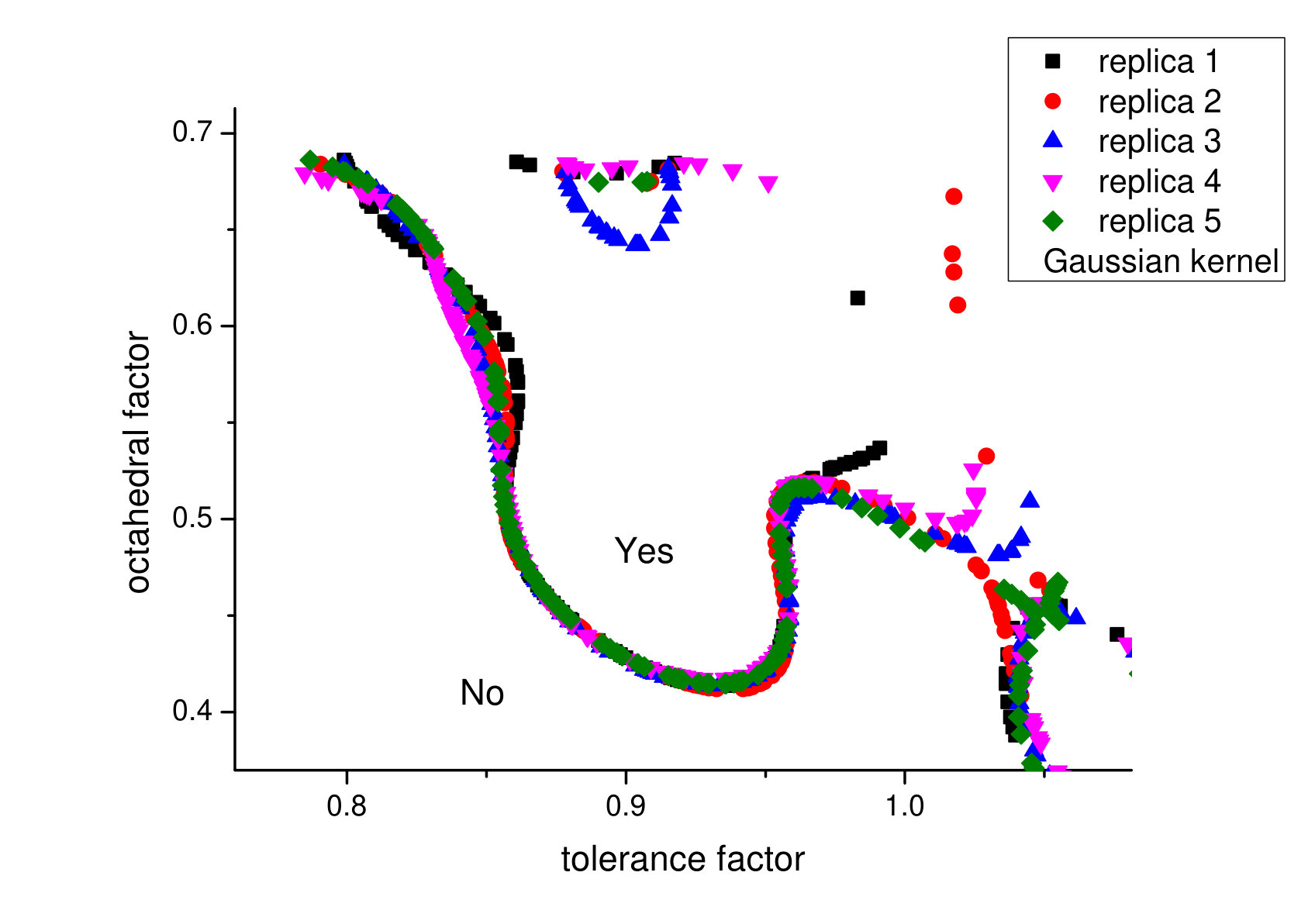 Figure 29